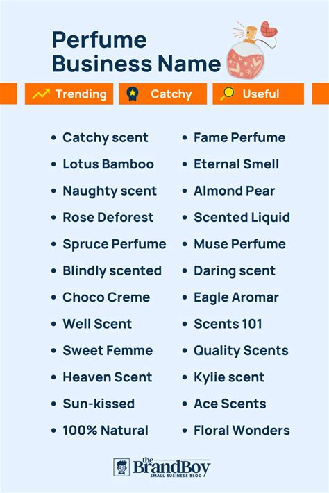 perfume inspired names.